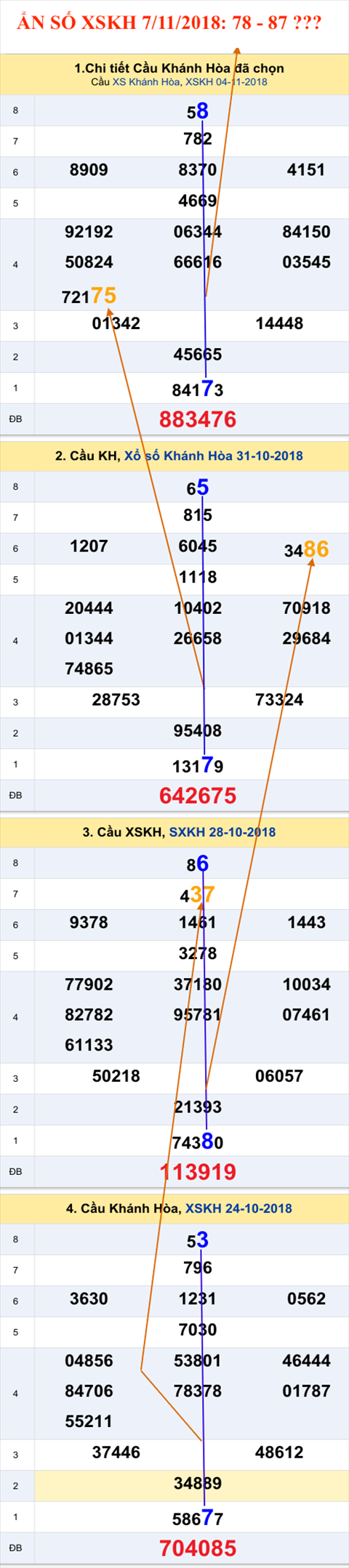 Tham khao an so XSKH 7-11-2018 Tham khao an so XSKH 7-11-2018